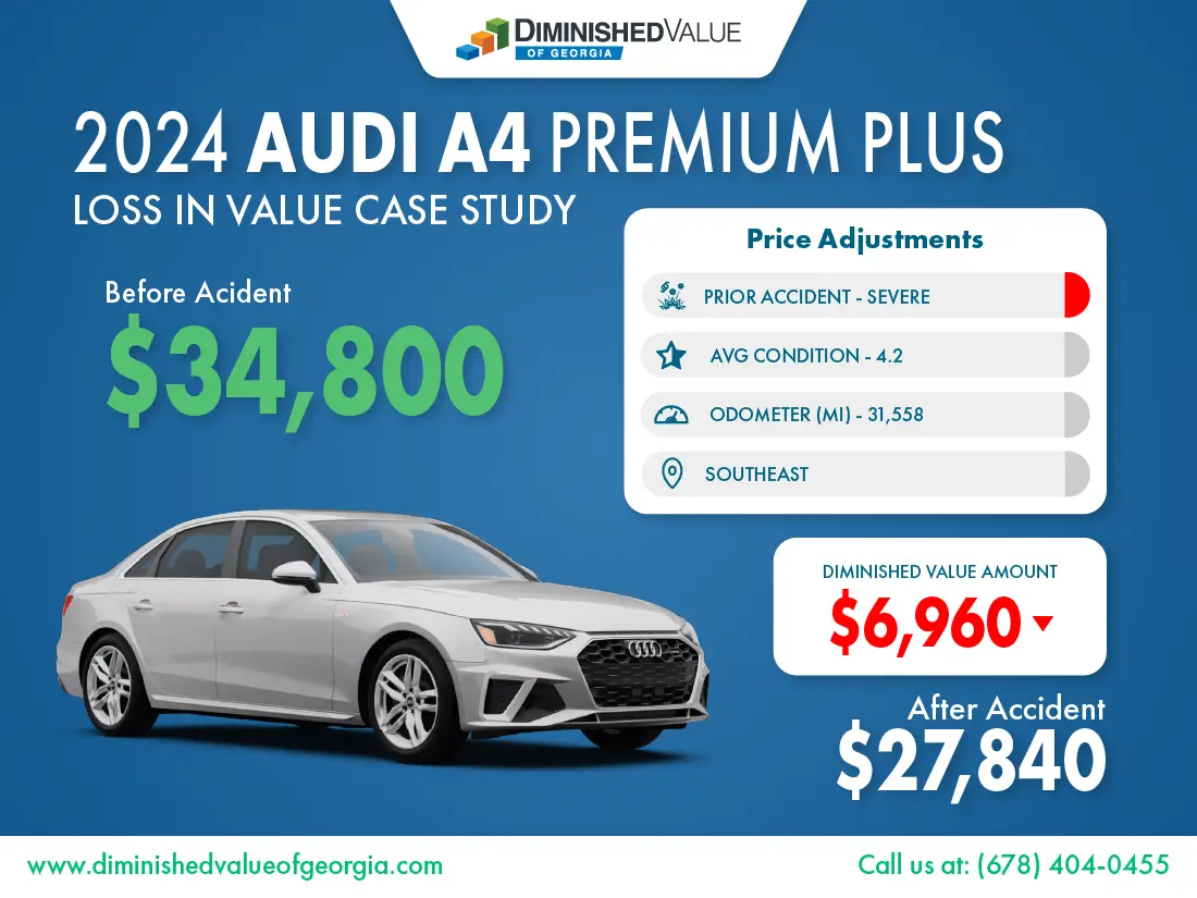 DVGA 2023 Audi A4 Diminished Value Case Study