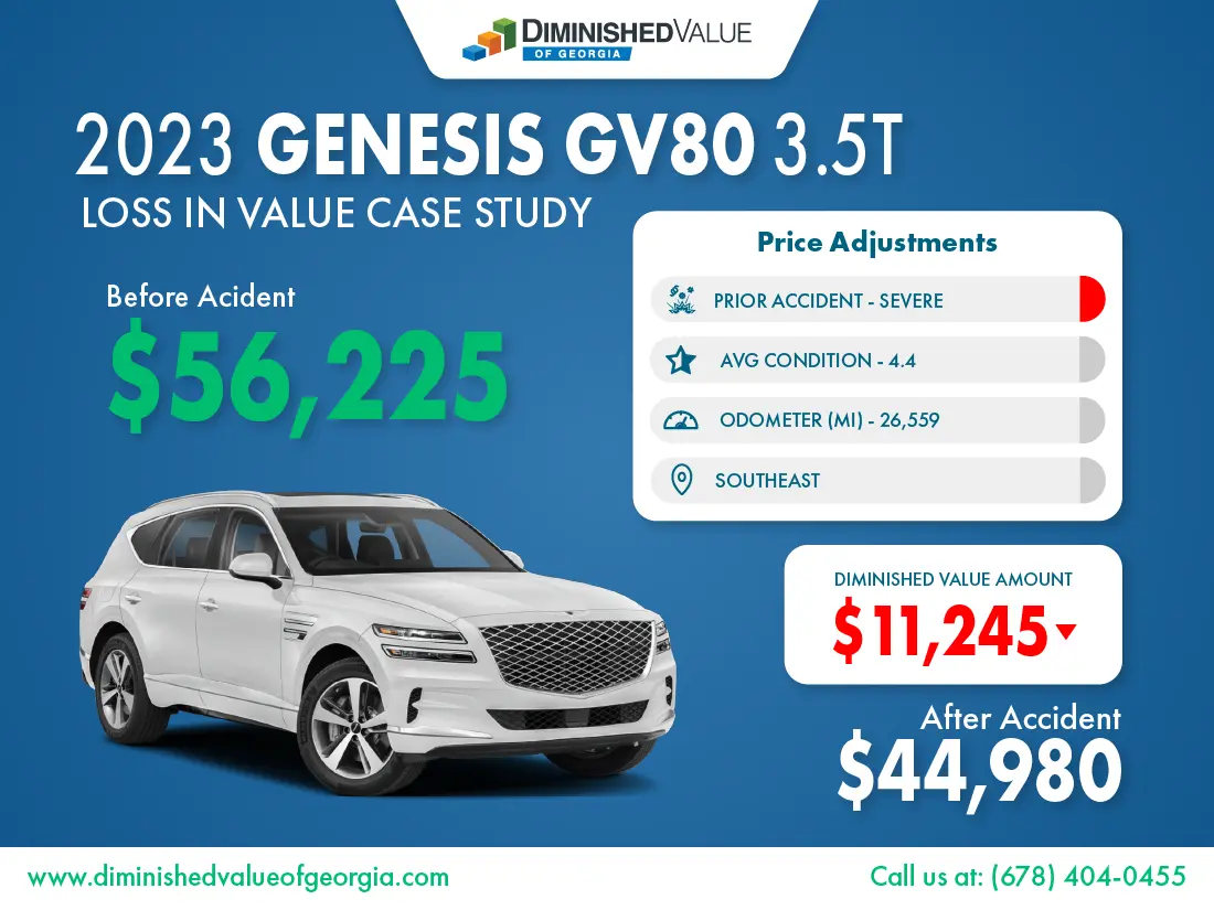 DVGA 2023 Genesis GV80 Diminished Value Case Study