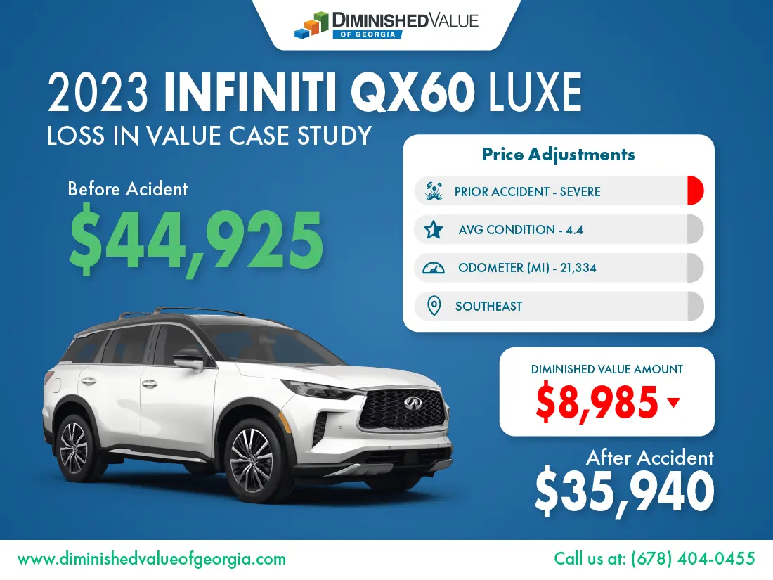 DVGA 2023 Infinity QX60 Diminished Value Case Study