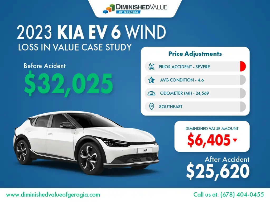 2023 Kia EV6 Diminished Value Case Study