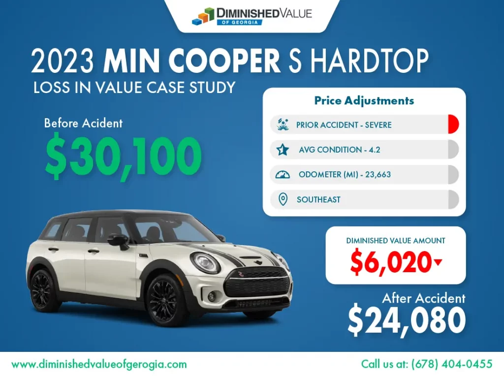 2023 Mini Cooper Diminished Value Case Study example