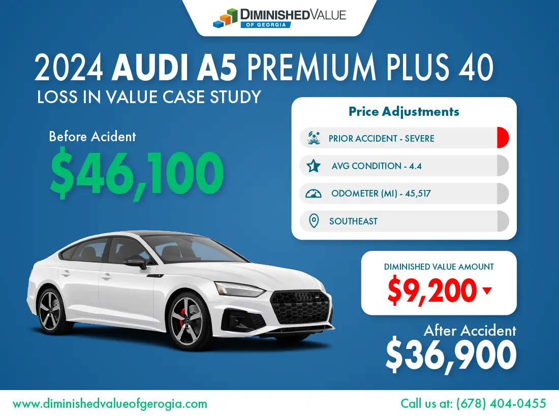 DVGA 2024 Audi A5 Diminished Value Case Study_2024 Genesis GV70 diminished value example