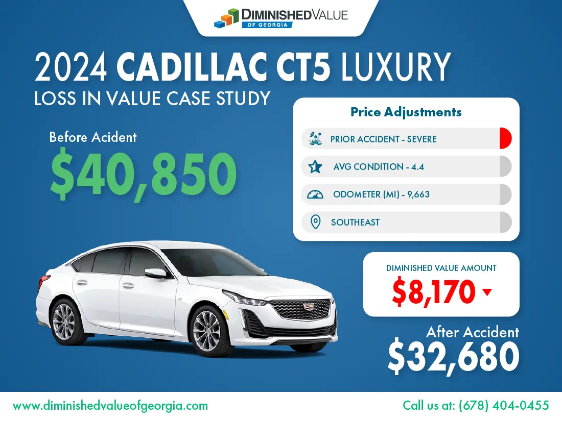 DVGA 2024 Cadillac CT5 Diminished Value Case Study