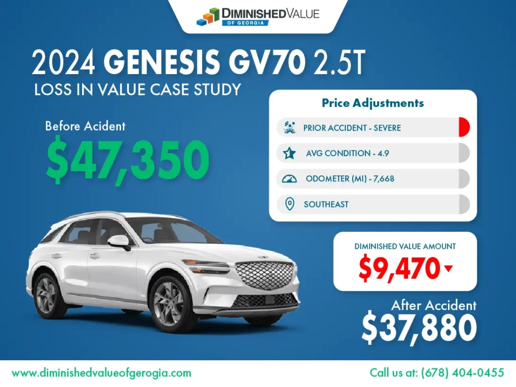 2024 Genesis GV70 diminished value example