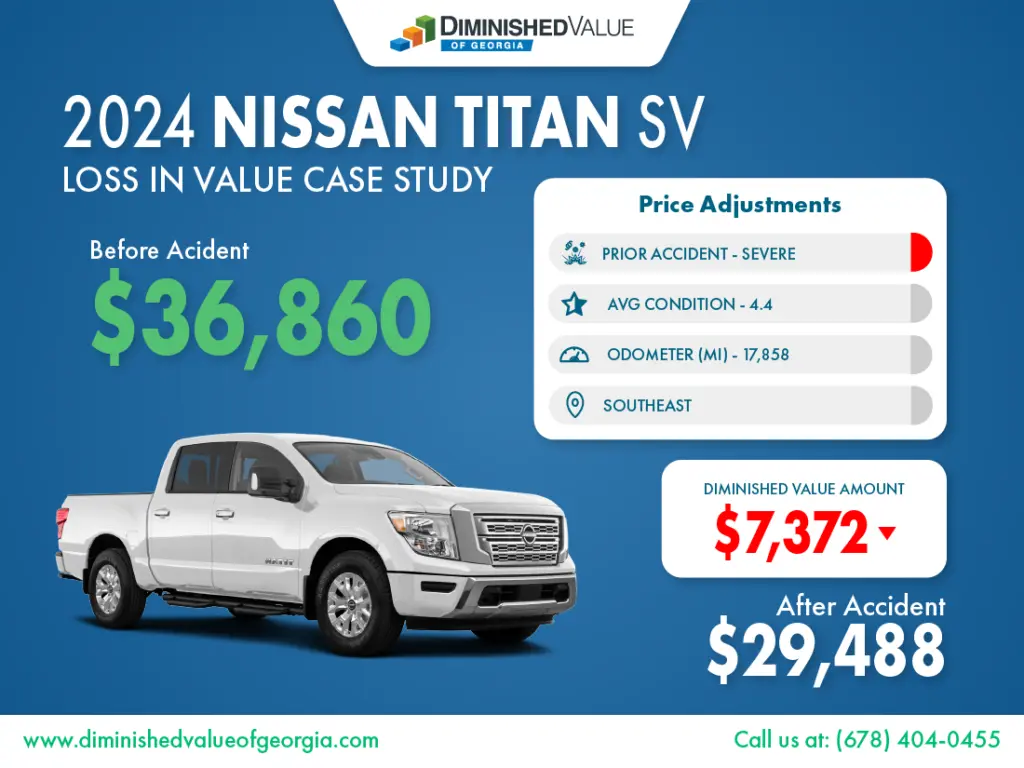 DVGA 2024 Nissan Titan Diminished Value Case Study