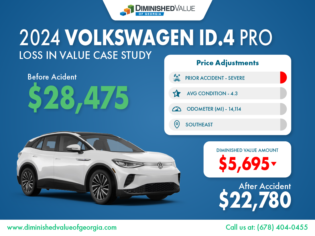 DVGA 2024 Volkswagen ID4 Diminished Value Case Study