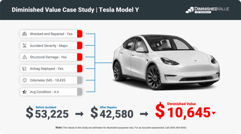 Diminished Value Calculator - Tesla Model Y Case Study