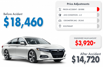 Diminished Value Case Study Sample For Honda Accord