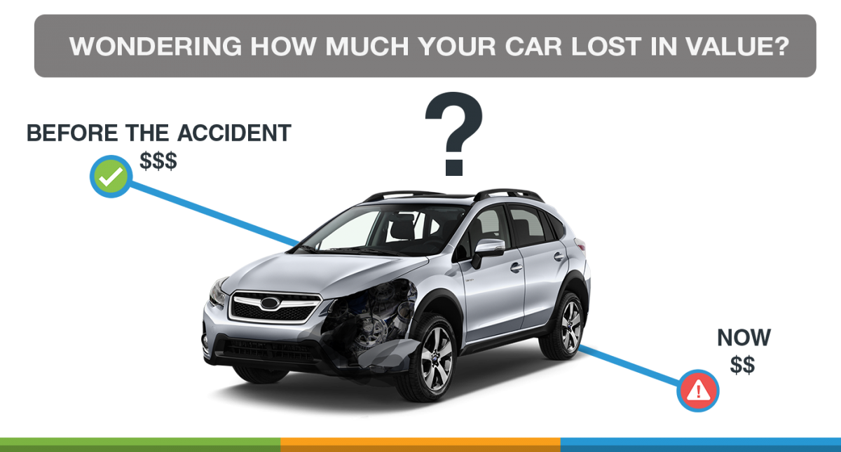 Do I Qualify for Diminished Value Diminished Value of