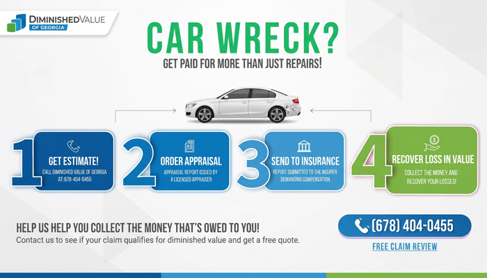Diminished Value of Georgia infographic explaining the 4-step car appraisal process: Get Estimate, Order Appraisal, Send to Insurance, and Recover Loss in Value. Licensed Atlanta auto appraiser. Call 678-404-0455.