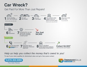 Car Accident Diminished Value Maryland Car Accident Diminished Value Maryland