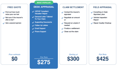 Diminished Value of Georgia – Services and Price List 2026 Car appraisal services and pricing from Diminished Value of Georgia – desk appraisals, claim settlement, and field inspections across the state of Georgia.
