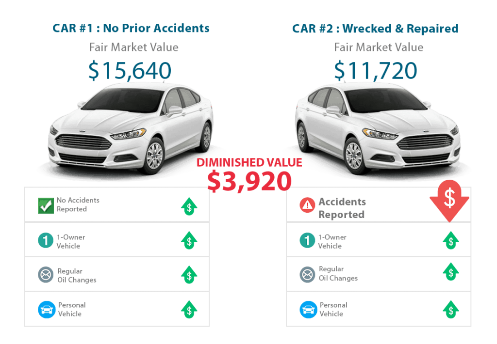 Diminished-Value-of-Georgia-Two-Cars-Price-Difference