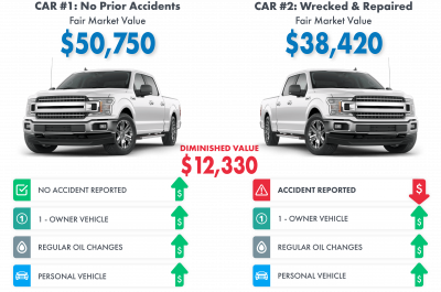 Diminished-Value-of-Georgia-Two-Cars-Price-Difference-DV-explained1024x710