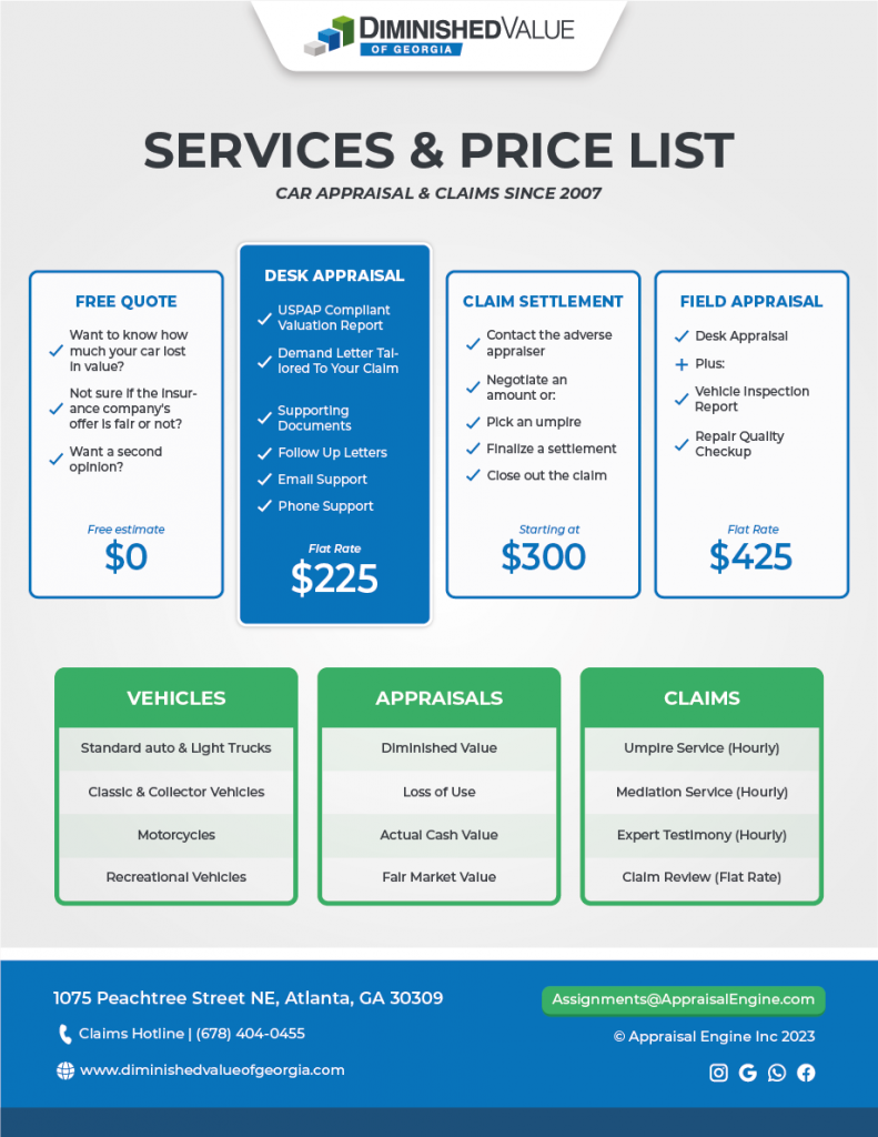 Diminshed Value of Georgia Appraisal Services Price List