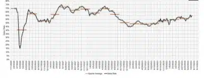 Estimated-Average-Weekly-Sales-Rate-at-US-Auctions-July-31-2024