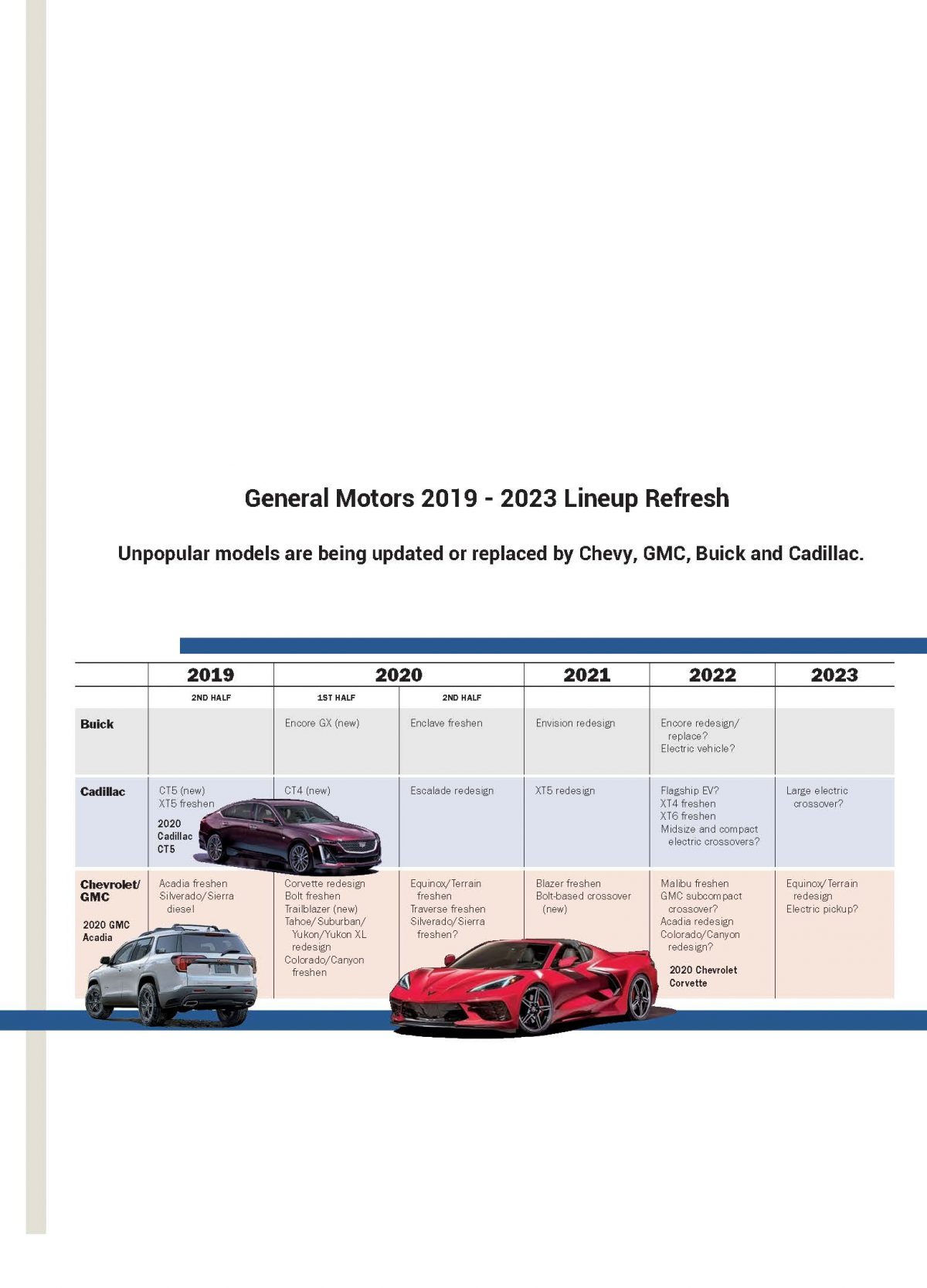 General Motors 2019 – 2023 Lineup Refresh Diminished Value Of Georgia