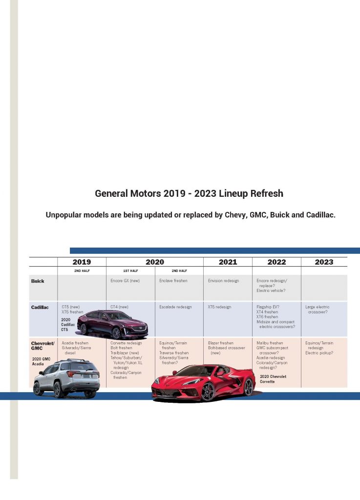 General Motors 2019 – 2023 Lineup Refresh | Diminished Value of Georgia