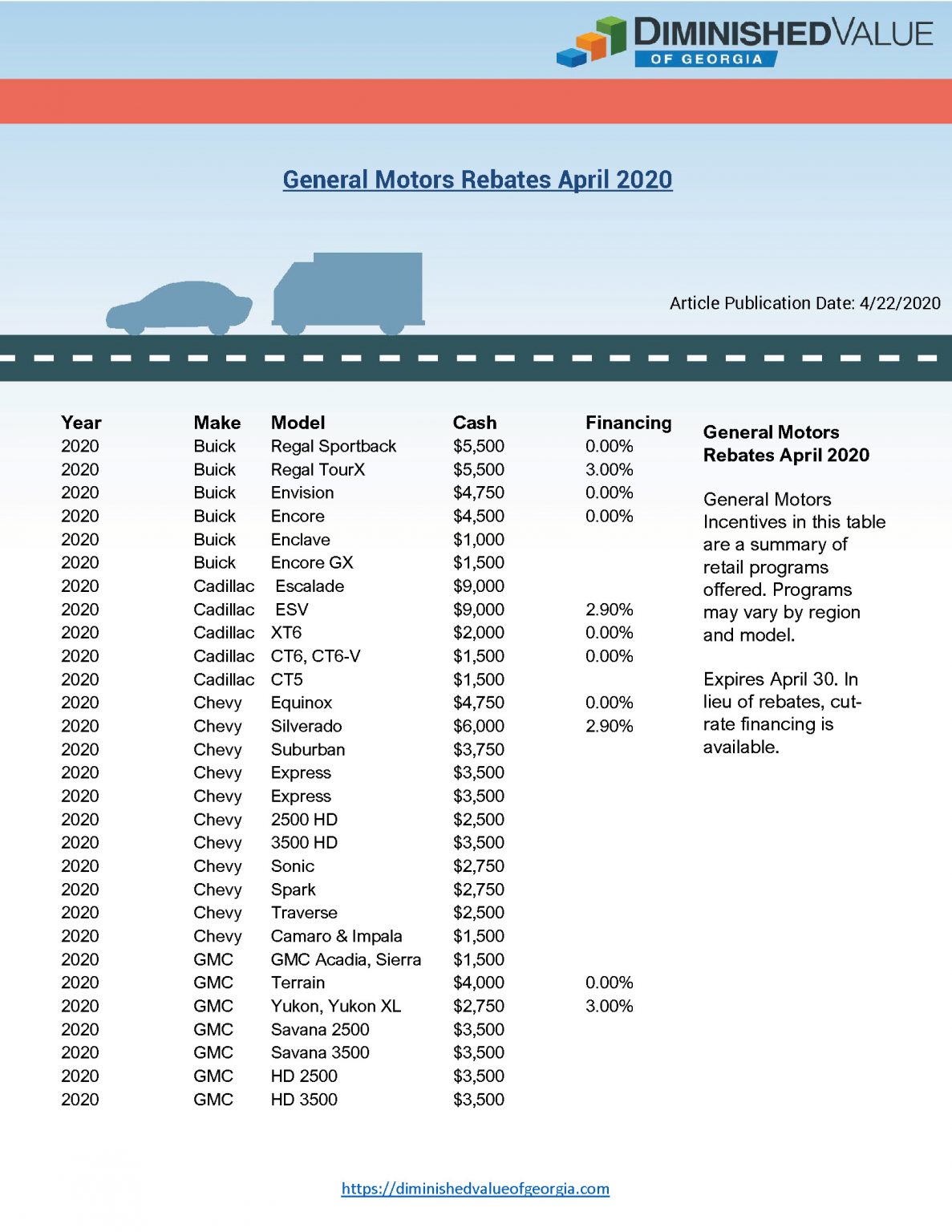 General Motors Rebate