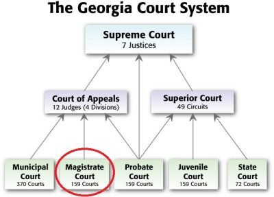 Georgia #39 s Magistrate Courts Directory General Information