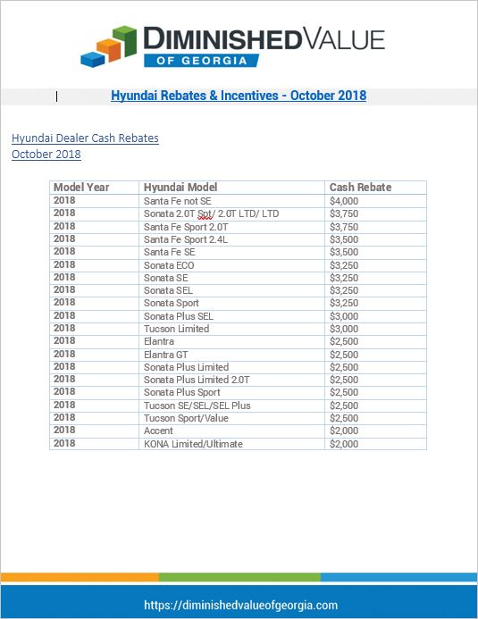hyundai-rebates-incentives-october-2018-diminished-value-of-georgia
