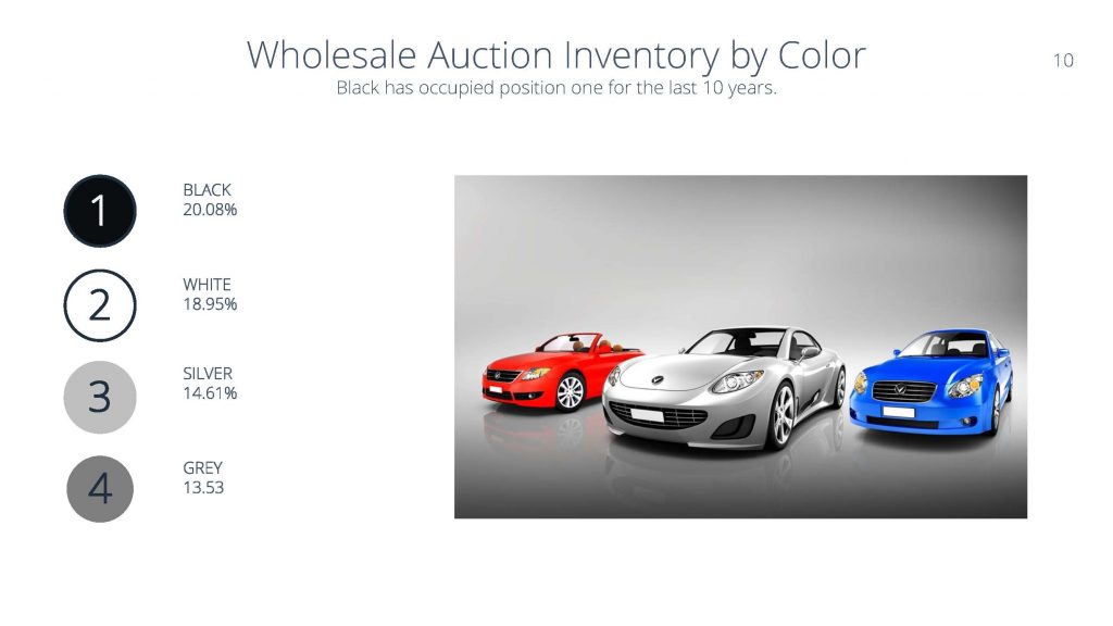 Most Popular Car Auction Colors