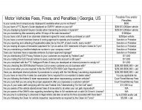 Motor Vehicles Fees, Fines, and Penalties | Georgia