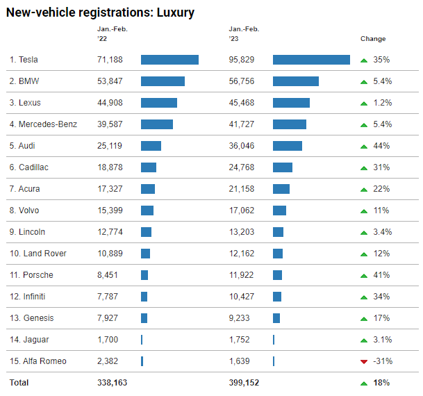 New Luxury Vehicle Registration