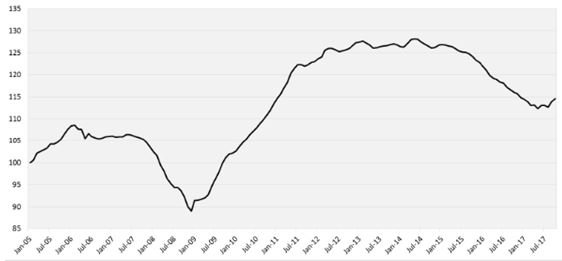 Retention Index