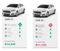 SideBySideValue_Comparison  Diminished Value Georgia, Car