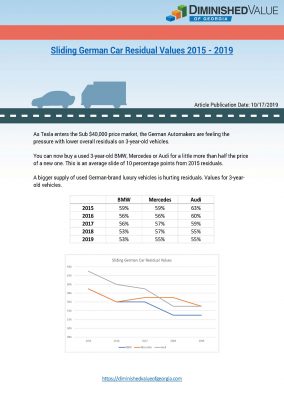 Sliding German Car Residual Values 2015 - 2019