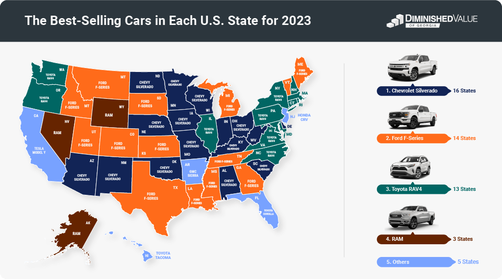The Best-Selling Cars in Each US State for 2023