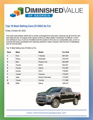 Top 10 Best Selling Cars Of 2022 So Far