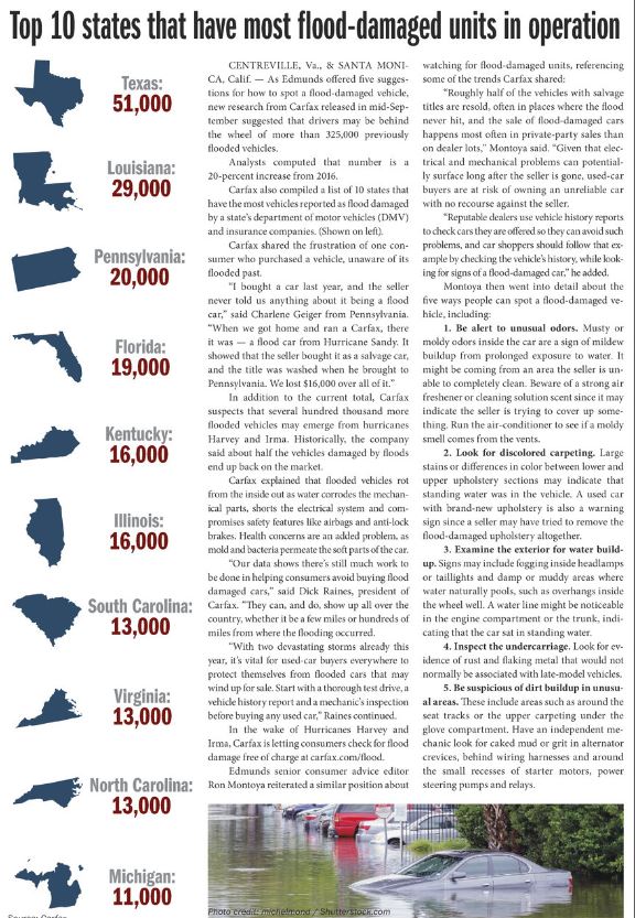 Top 10 states that have most flood-damaged units in operation