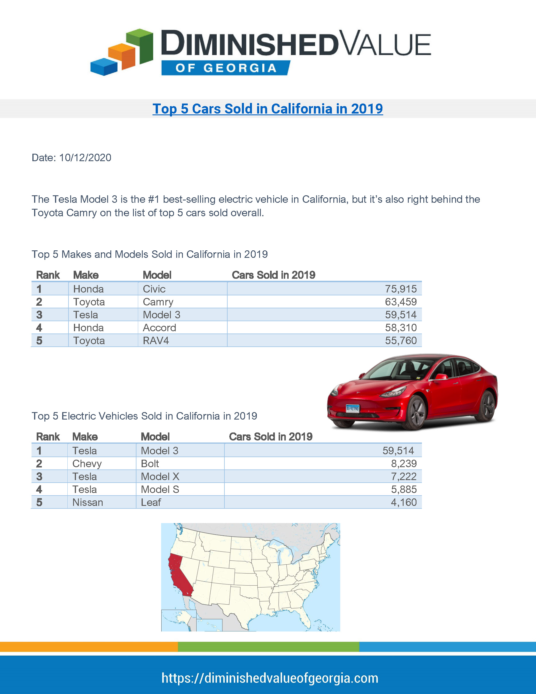 Top 5 Cars Sold in California in 2019 | Diminished Value of Georgia