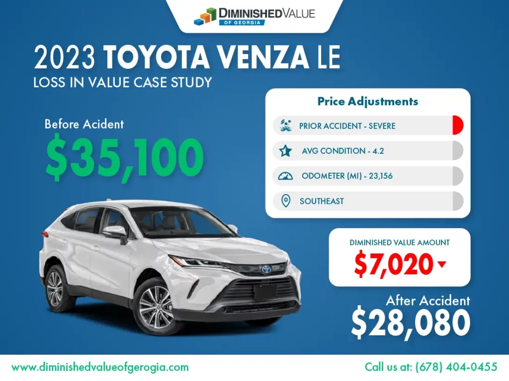 Toyota Venza Diminished Value Case Study