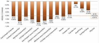 Truck Segments - 17 dec
