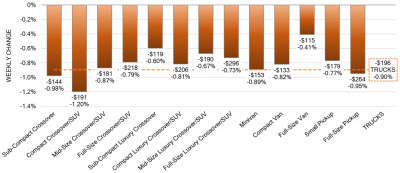 Truck Segments December 10