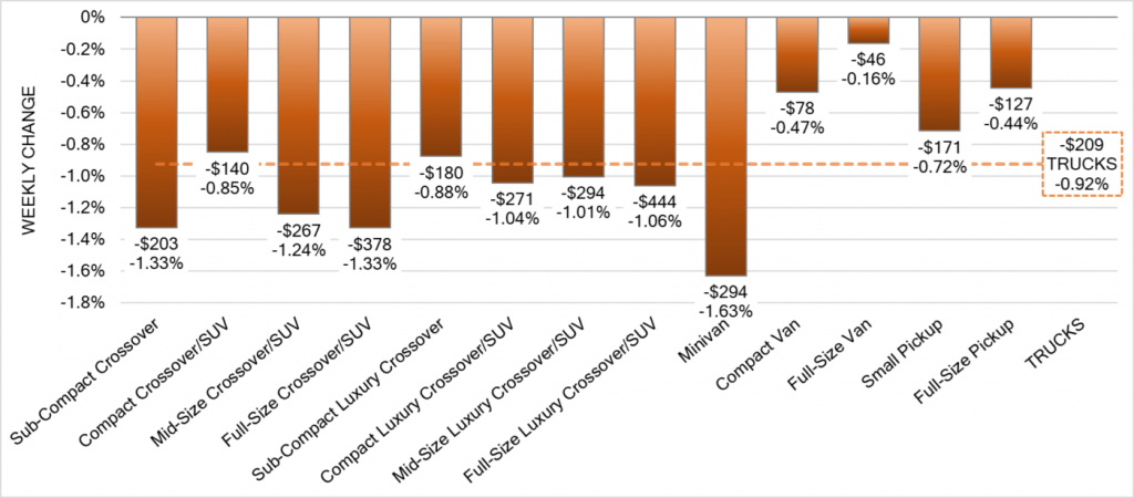 Truck Segments Graph