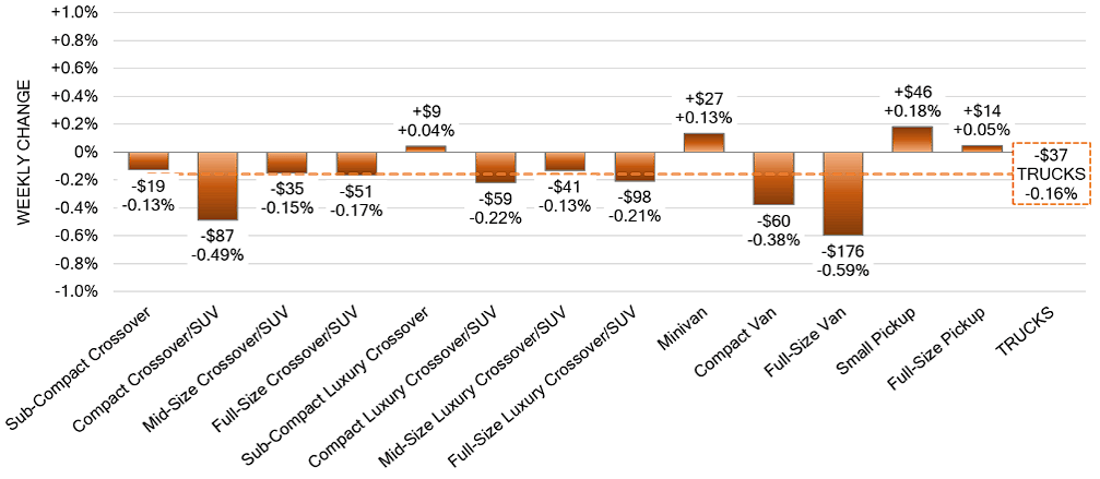 Truck Segments