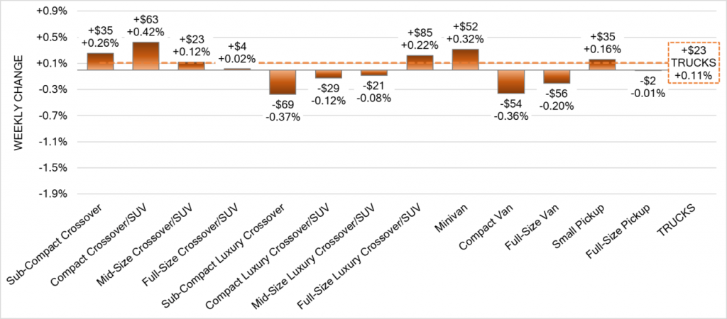 Truck Segments feb 23 2023