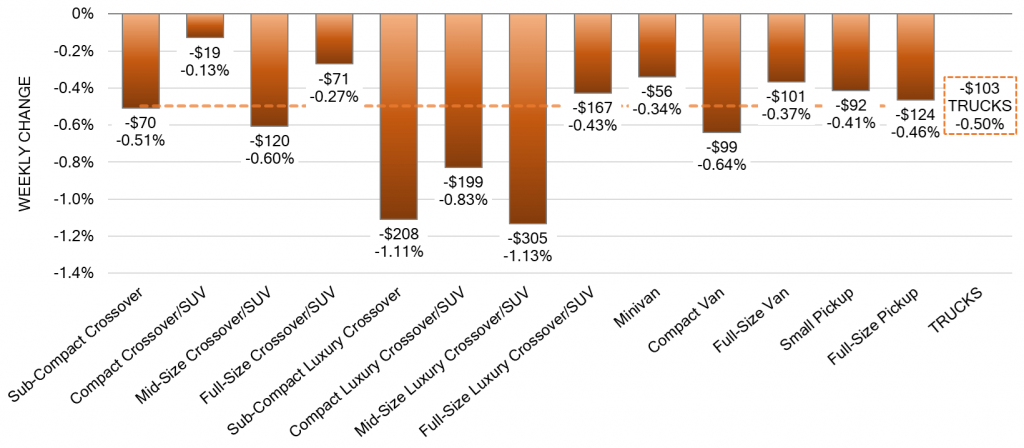 Truck Segments jan 28 2023