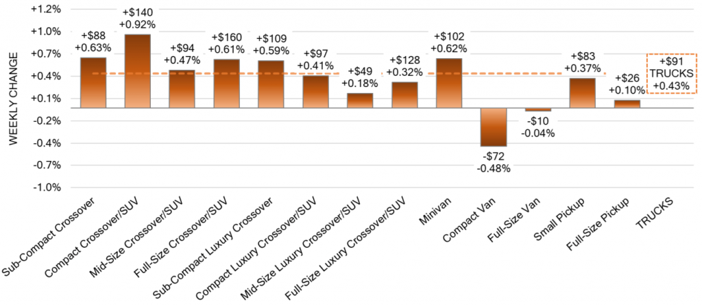 Truck Segments mar 152023