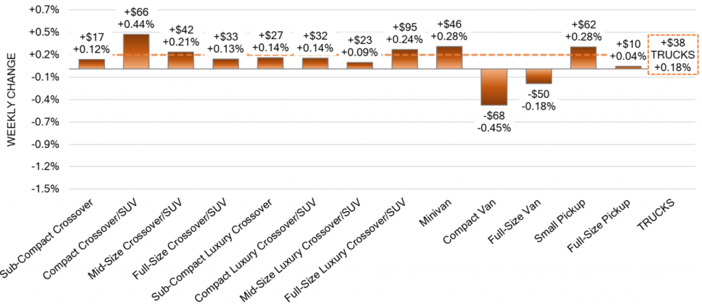 Truck Segments march 02 2023