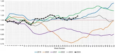 Used Retail Listing Volume Index Sept 04 2024