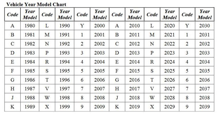 VIN Year Chart 1981 To 2040 Diminished Value Georgia Car Appraisals 
