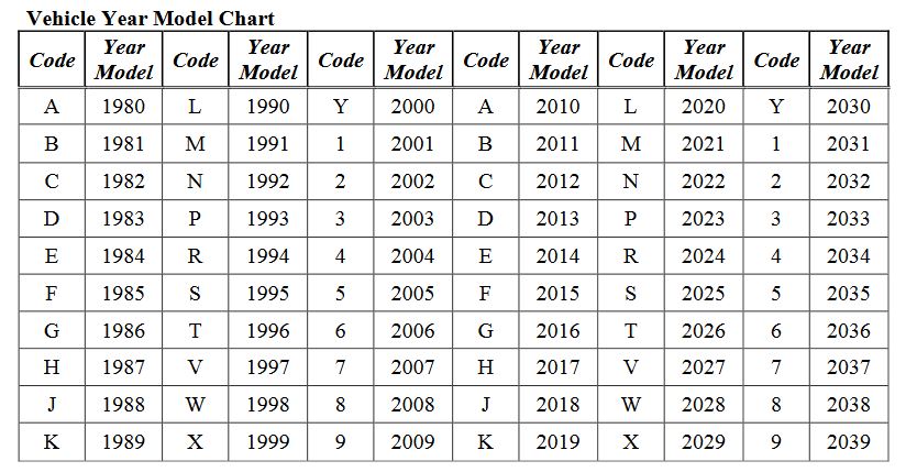 Vin Number Chart Printable