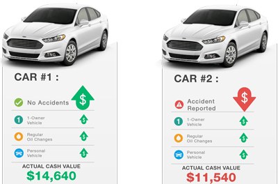 Diminished Value Case Study