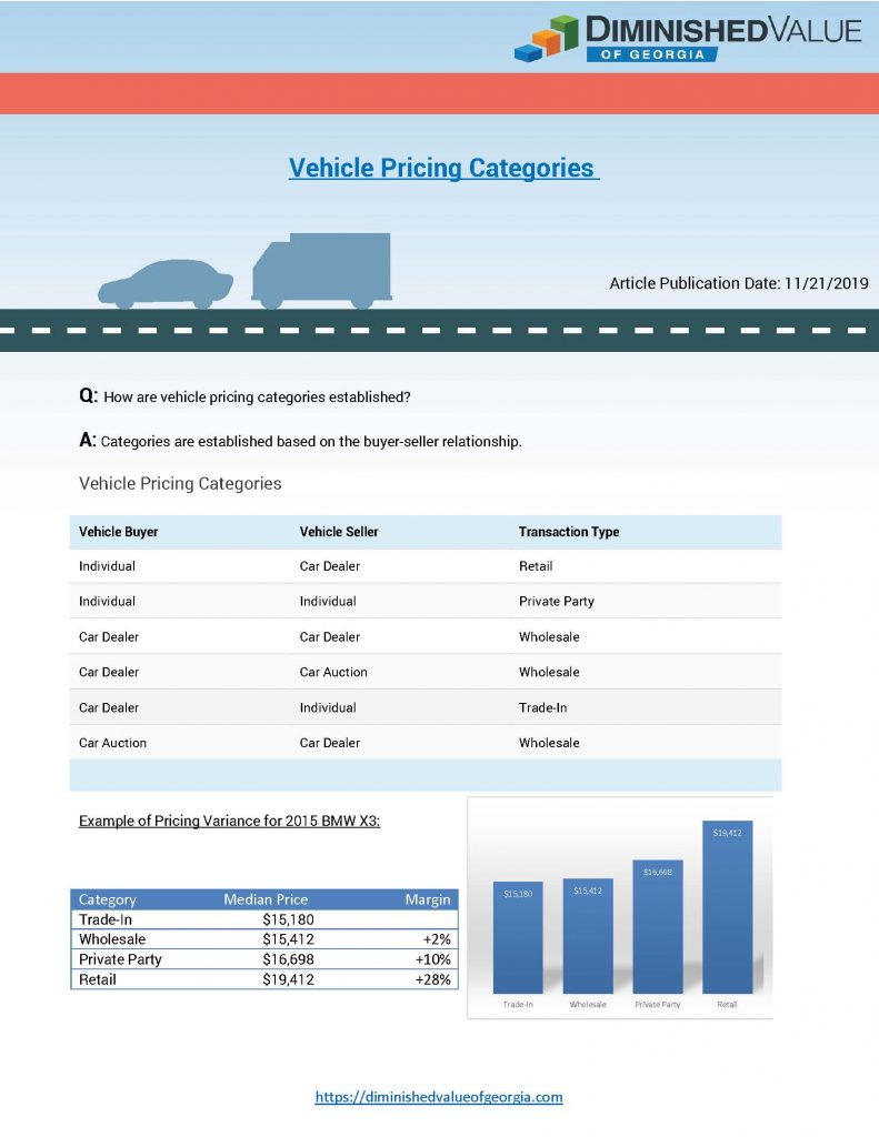 Vehicle Pricing Categories