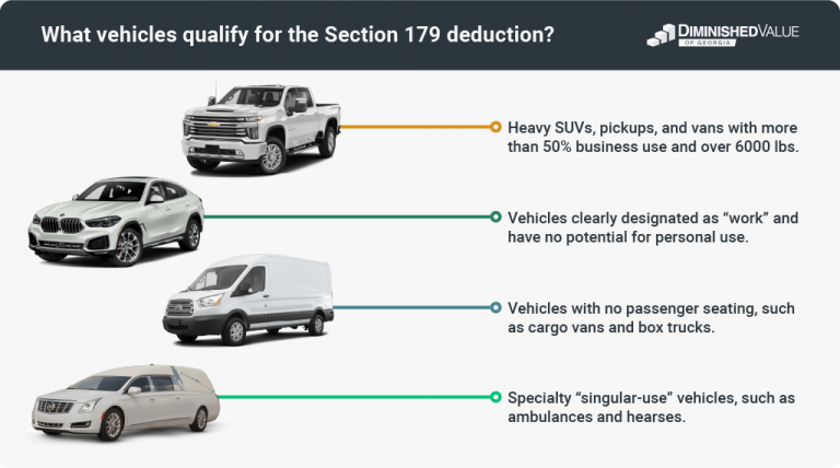 can you take section 179 on vehicles under 6000 pounds